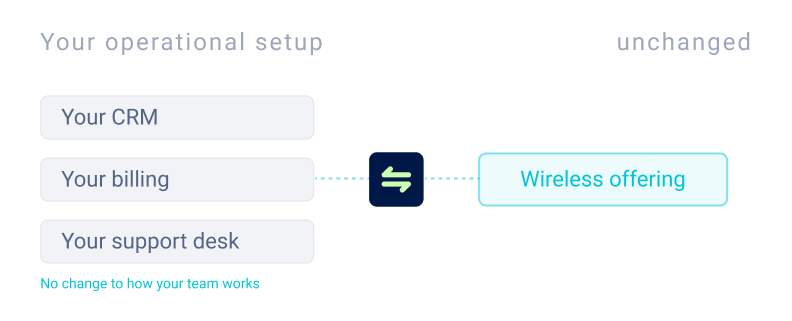 Keep your existing workflows